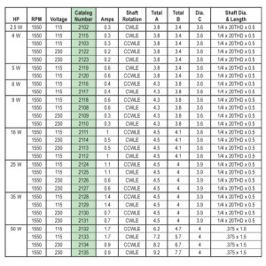 US Motors 2108 9W, 115 V,50-60 Hz,1 Ph, 1550 rpm, 4 poles, 1 shaft, TEAO Enclosure, 1 speed, Shaded Pole, CWLE, 2108 M1800002108000B
Replaces: 5411 05411 5619 spb9EM1 61009
