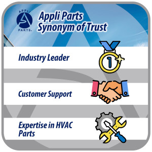 Appli Parts APAB-3160 Soporte de Montaje en Pared para Mini Split. Soporta hasta 160 kg, Compatible con 5000 a 36000 BTU, Incluye Barra con Nivel, Gomas Antivibracion y Kit Completo de Instalacion