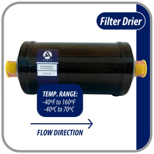 Appli Parts APFD-414S Filtro Secador 1/2 pulg para linea Liquido para Sistemas de Refrigeracion y aire acondicionado 414S ODF Soldable Universal Unidireccional 241mm Largo 89mm Ancho