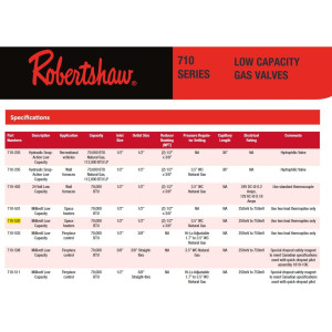 Robertshaw 710-502 Valvula para Gas Natural, Milivoltios, Capacidad: 70.000 Btu