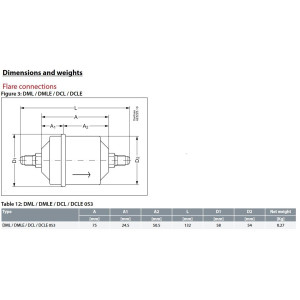 Danfoss 023Z5003 3/8in Liquid Line Refrigerant AC Filter Drier hvac refrigeration Flare 2.8-4.1tons Unidirectional 5-3/16in Long 2-1/4in Wide DCL 053 Danfoss 023Z5003 3/8in Liquid Line Refrigerant AC Filter Drier hvac refrigeration Flare 2.8-4.1tons Unidirectional 5-3/16in Long 2-1/4in Wide DCL 053