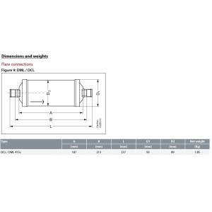 Danfoss 023Z0105 5/8in Liquid Line Refrigerant AC Filter Drier hvac refrigeration ODF 12-17.6tons Unidirectional 9-5/16in Long 3-11/16in Wide DCL 415S Danfoss 023Z0105 5/8in Liquid Line Refrigerant AC Filter Drier hvac refrigeration ODF 12-17.6tons Unidirectional 9-5/16in Long 3-11/16in Wide DCL 415S