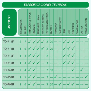 Full Gauge Termostato para Horno 85-265V 50/60hz  -10C A 500C Thermon, para Gas, Electrico o Madera, -10C A 500C, 7 Salidas para Relay, 1 Entrada Digital, 1 Sensor de Llama, 1 Alarma InternaTO-711F
 Full Gauge Termostato para Horno 85-265V 50/60hz  -10C A 500C Thermon, para Gas, Electrico o Madera, -10C A 500C, 7 Salidas para Relay, 1 Entrada Digital, 1 Sensor de Llama, 1 Alarma InternaTO-711F