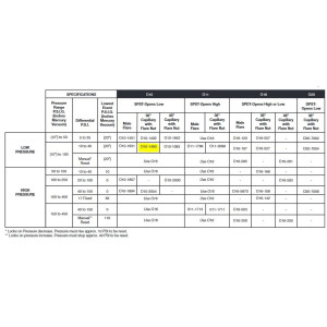 Ranco O10-1483 Single Low Pressure Control, 10 in to 100 psig, Differential Pressure 10 to 40 psi, 36 in Capillary, for refrigeration applications 