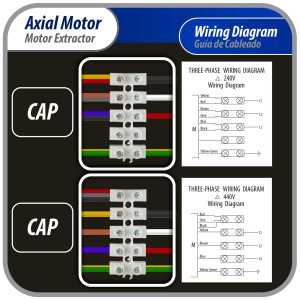 Appli Parts AXF-910-4 35-7/8 in Axial Fan Motor Guard Mounted Fan Blade 220-440V, 3Ph, 50-60Hz 2500W 1050rpm, Universal replacement for Cold Room Evaporators, Condensing Units, Work Temp -22F to 140F