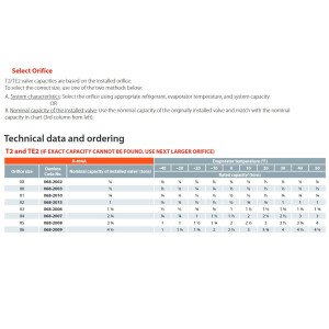 Danfoss 068Z3400 1/6 - 4.5TR Expansion Valve Body, T 2, R404A,R507A, 3/8x1/2 in, Flare, Internal Equalized, Single-flow, -40 to 50 F, Capacity determined by Orifice size Sold Separately, 068Z3508