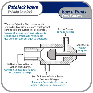 Appli Parts APRV-VA02 Rotolock Valve V02 1-3/4 in x 1-1/8 in ODF solder connection Universal replacement valve will work for refrigeration and air conditioning systems