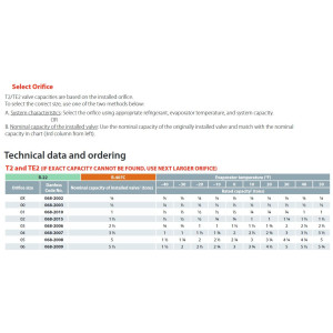 Danfoss 068Z3209 1/4 - 5.5TR Expansion Valve Body, TE 2, R22,R407C, 3/8x1/2 in, Flare, External Equalized, Single-Flow, -40 to 50 F, Capacity determined by Orifice size Sold Separately, 068Z3238